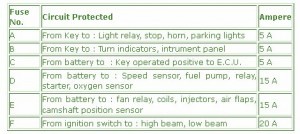 2007 Aprilia SXV 450 Auxiliary Fuse Box Map