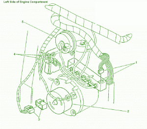 2007 Chevy Lumina Compartment Fuse Box Diagram