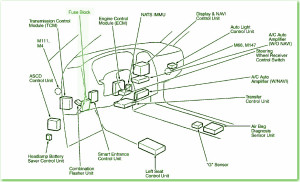 2007 Infiniti QX4 Interior Fuse Box Diagram