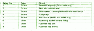 2007 Jaguar XK Series Front Fuse Box Map