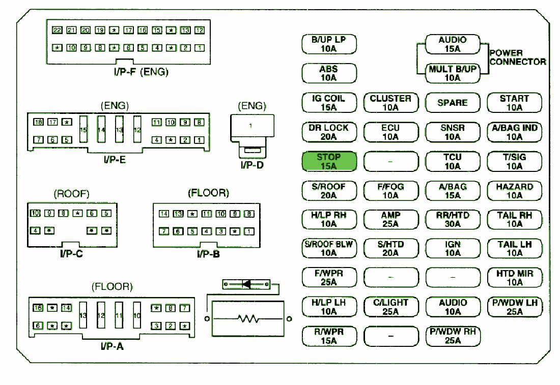 2013 Kia Soul Fuse Box Diagram – Auto Fuse Box Diagram