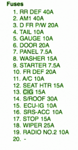 2007 Lexus LX470 Driver Side Fuse Box Map