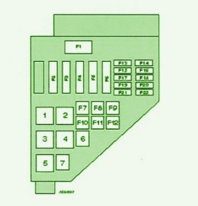 2007 MG TF Main Fuse Box Diagram