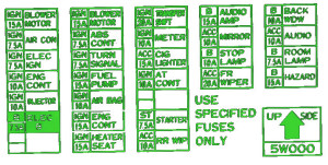 2007 Nissan Tiida Main Fuse Box Diagram