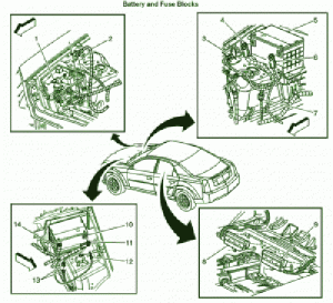 2008 Cadillac SRX Main Fuse Box Diagram