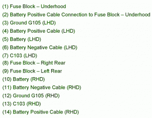 2008 Cadillac SRX Main Fuse Box Map