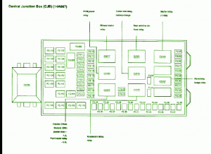 2008 Ford Excursion Central Fuse Box Diagram