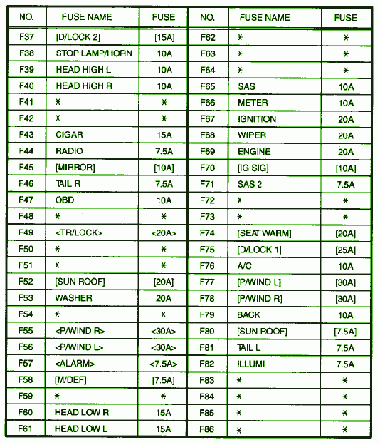 2008 Mazda Verisa Fuse Box DIagram – Auto Fuse Box Diagram