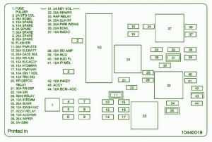 2008 Pontiac Aztek Engine Fuse Box Diagram