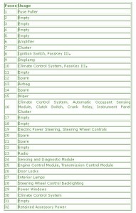 2008 Saturn Sky Fuse Box Map