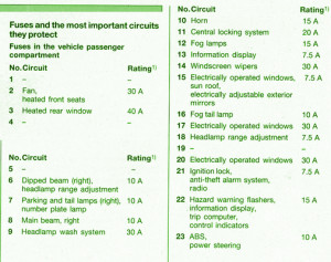 2008 Vauxhall Astra G Passenger Fuse Box Map