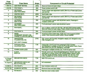 2009 Acura RSX Main Fuse Box Map