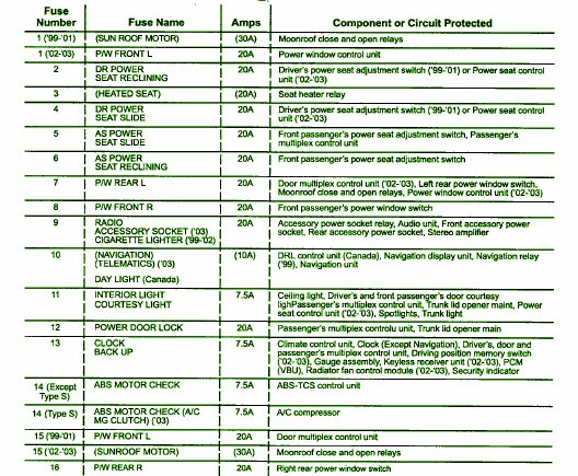 Acura Rsx Fuse Diagram - Where is my fuse for my parking lights in my