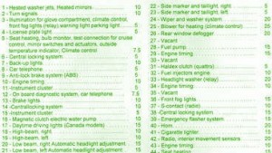 2009 Audi TT 225 Quattro Fuse Box Map