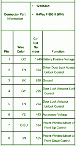 2009 Chevrolet Avalanche LTZ Fuse Box Map