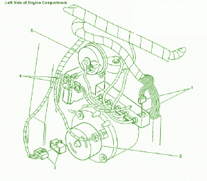 2009 Chevy HHR Main Engine Fuse Box Diagram