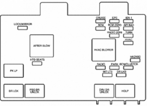 2009 Saturn Sky Instrument Panel Fuse Box Diagram