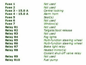 2009 VW Mk5 Under The Dash Fuse Box Map