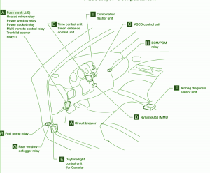 2011 Datsun Sentra Under Dash Fuse Box Diagram