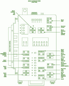 2011 Dodge Nitro Mini Fuse Box Diagram