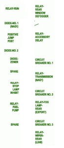 2011 Dodge Nitro Underhood Fuse Box Map