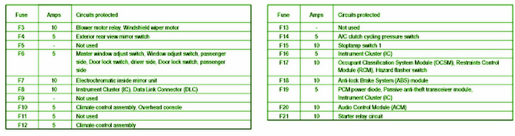 2011 Ford Fiesta Relay Fuse Box Diagram – Auto Fuse Box Diagram