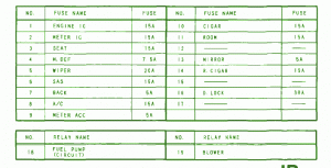 2011 Mazda CX-5 Crossover Fuse Box Map