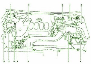 2011 Nissan Rogue Main Engine Fuse Box Diagram