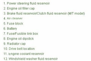 2011 Nissan Rogue Main Engine Fuse Box Map