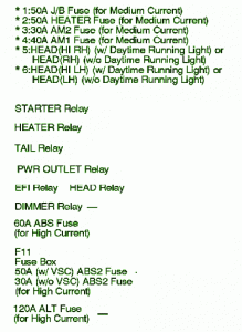 2011 Toyota Tacoma Engine Fuse Box Map