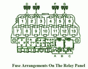 2011 VW Beetle Arrangement Fuse Box Diagram