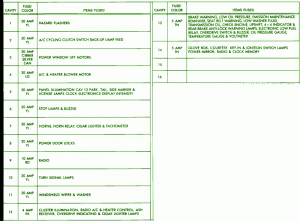 2012 Dodge Viper SRT10 Fuse Box Map