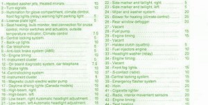 2013 Audi q7 Main Fuse Box Map