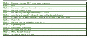 2013 Puegeot 407 Warning Lamp Fuse Box Map