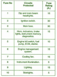 Triumph Daytona Relay Fuse Box Map