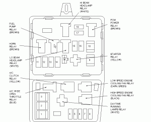 fuse block, fuse box, Fuse Holder, fuse layout, fuse map