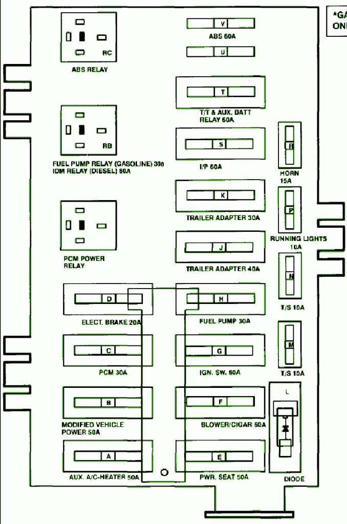 1995 Ford Econoline Cargo Van Under The Hood Fuse Box Diagram – Auto