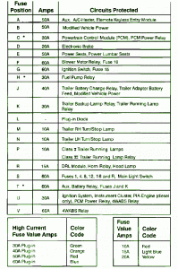 1995 Ford Econoline Cargo Van Under The Hood Fuse Box Map