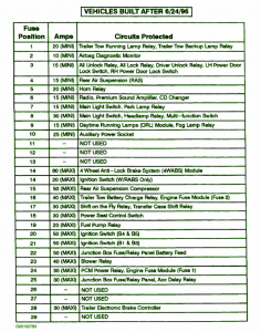 1997 Ford Econoline Cargo Van Distribution Fuse Box Map