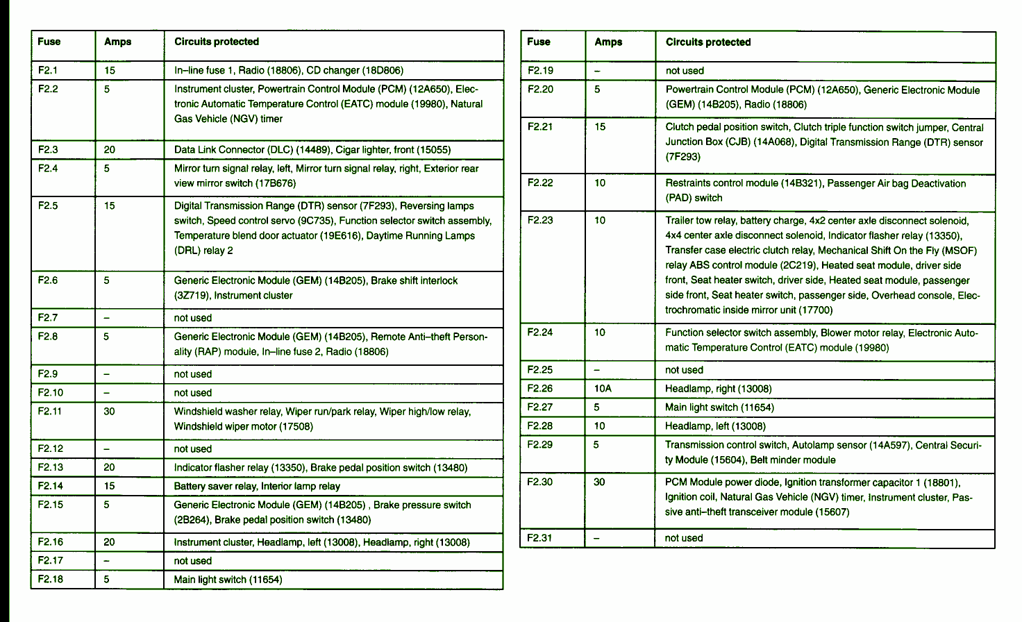 1998 Ford F150 Fuse Panel Diagram