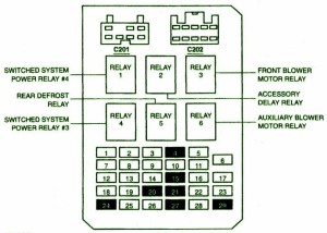 1995 Ford Escort ZX2 Inside Fuse Box Diagram