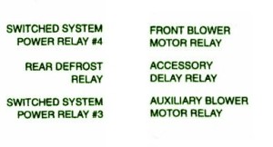 1995 Ford Escort ZX2 Inside Fuse Box Map