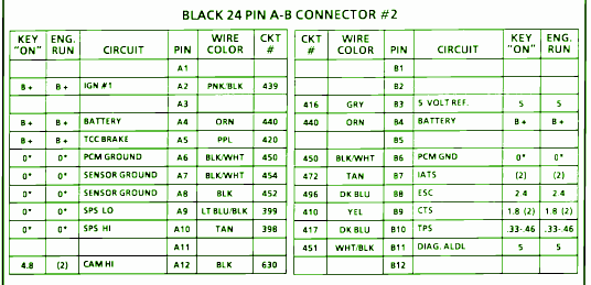 1997 Pontiac Lemans Injection Fuse Box Diagram – Auto Fuse Box Diagram