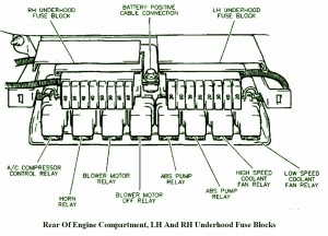 1998 Buick Regal GS Hood Fuse Box Diagram