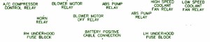 1998 Buick Regal GS Hood Fuse Box Map