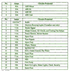 2000 Acura Coupe P1399 Brake Fuse Box Map