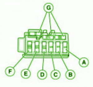 2008 aprilia RSV1000r Auxiliary Fuse Box Diagram