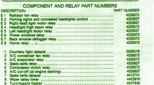 1992-fiat-tempra-sxa-main-fuse-box-map