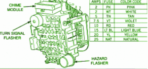 1993 Jeep YJ Main Fuse Box Diagram