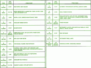 1993 Jeep YJ Main Fuse Box Map